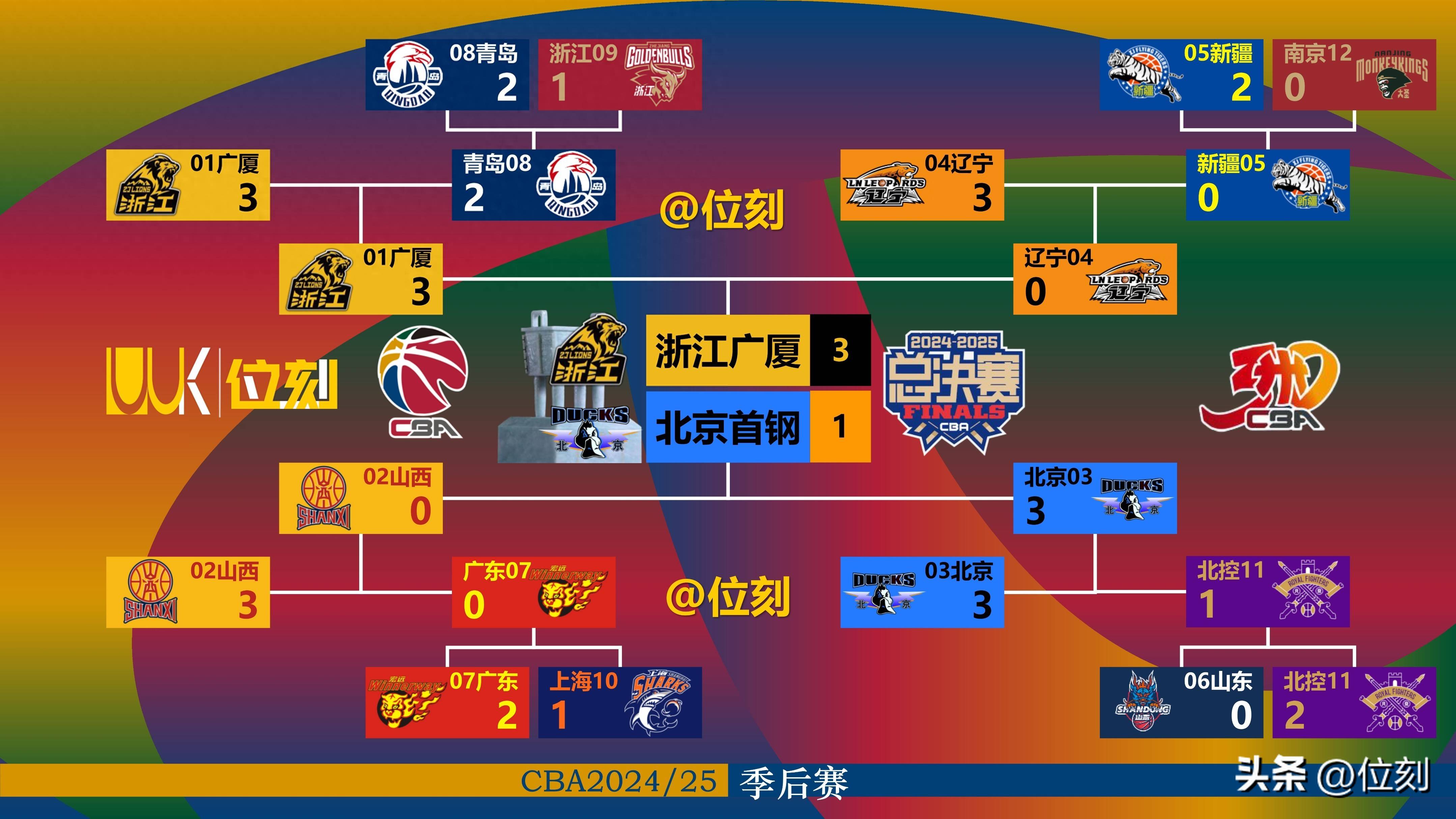 九游体育平台-今夜CBA常规赛传出新动向；毕尔巴鄂竞技遗憾出局；管理层表态：话题不断；心理建设被强调的简单介绍